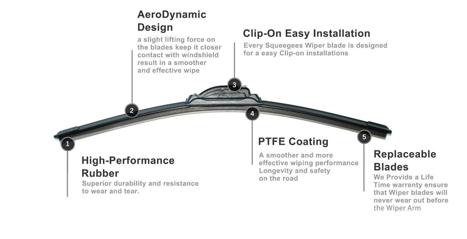 A&WAUTO™ Mutifunction Wiper